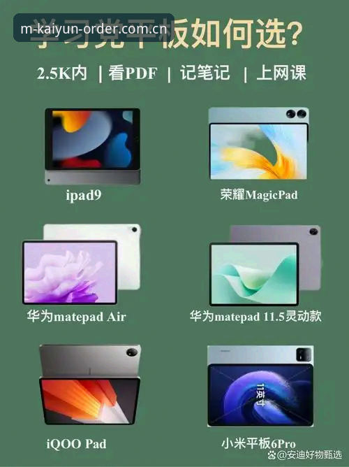 kaiyun APP在不同设备上的表现对比：手机vs平板vs电脑，哪个更适合你？